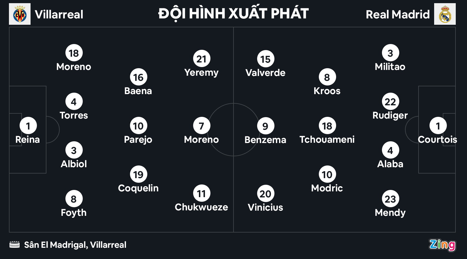 Real thua Villarreal anh 2