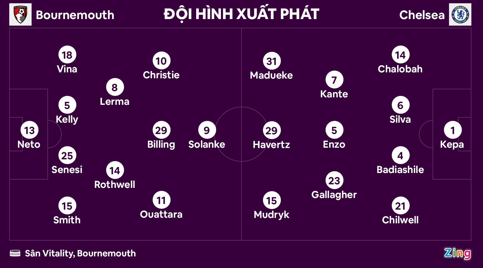 Chelsea thang tran dau anh 2