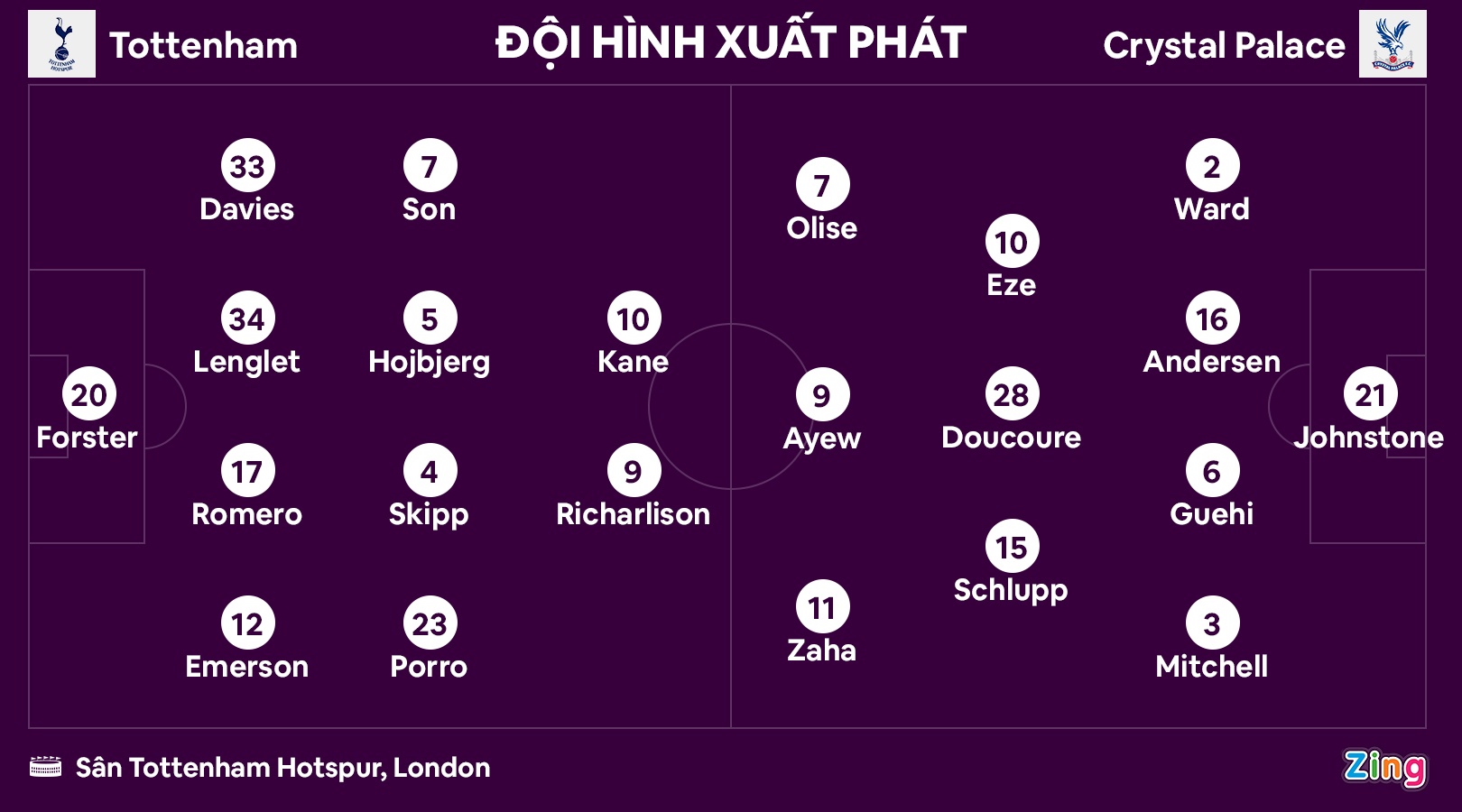 Tottenham dua top 4 anh 2