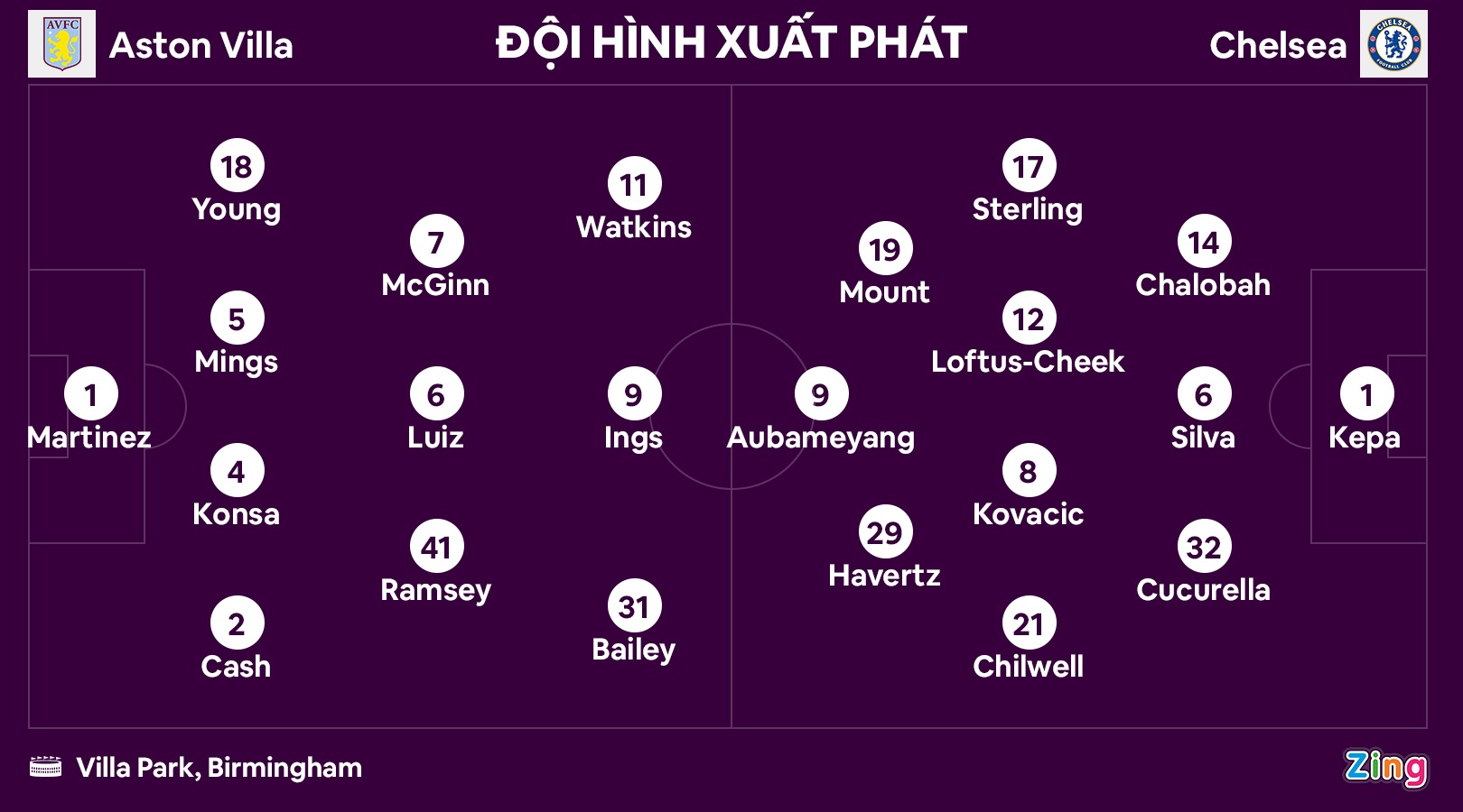 Chelsea thang tran thu 5 anh 2