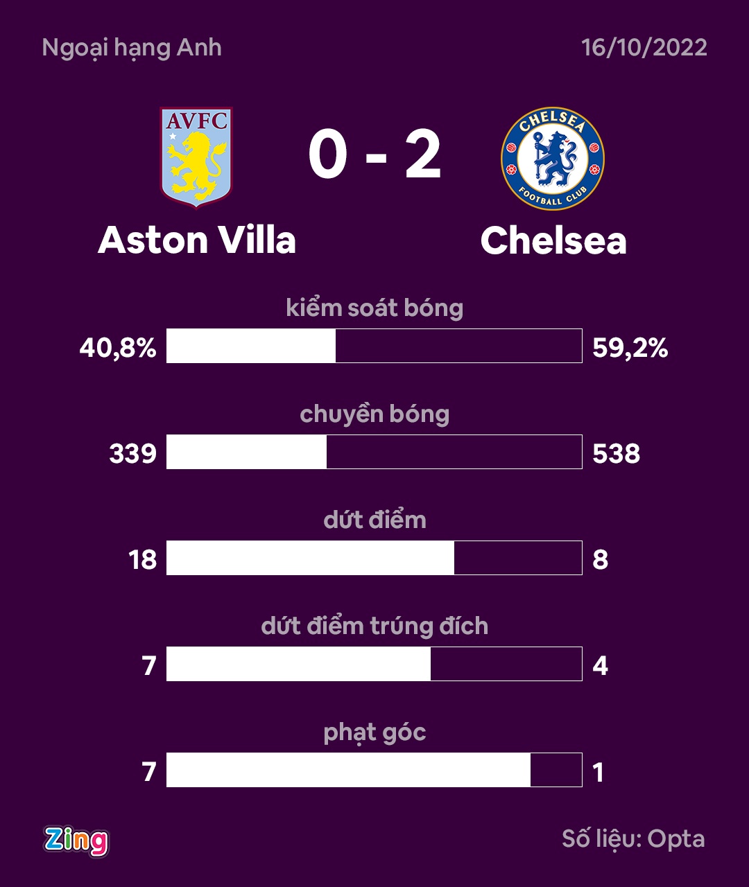 Chelsea thang tran thu 5 anh 3
