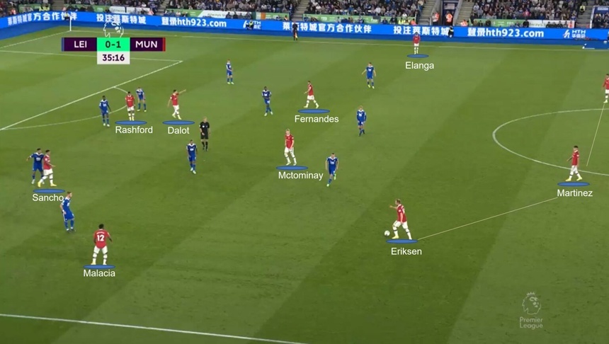 Eriksen giup MU quen Pogba anh 4