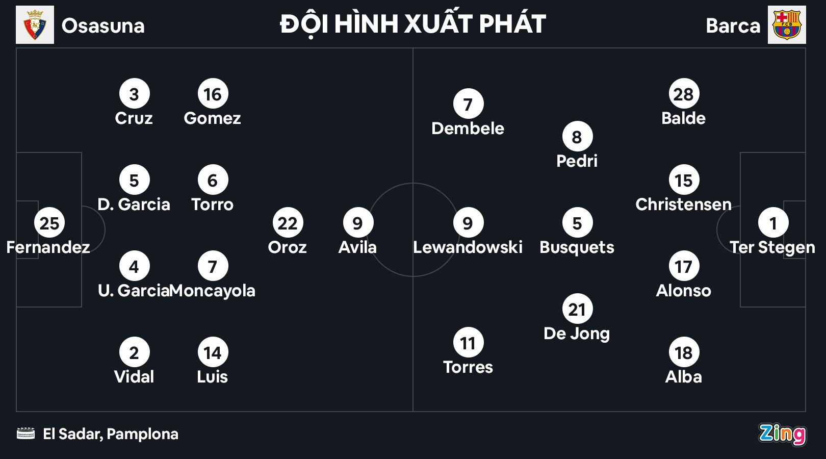 Barca hon Real 5 diem anh 2