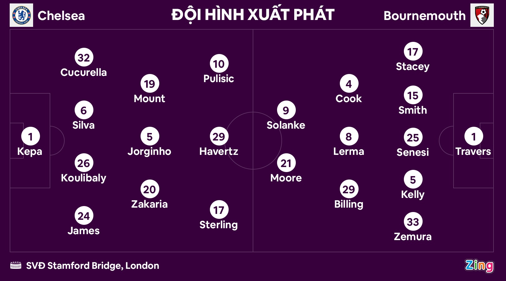 Chelsea ap sat Liverpool anh 10