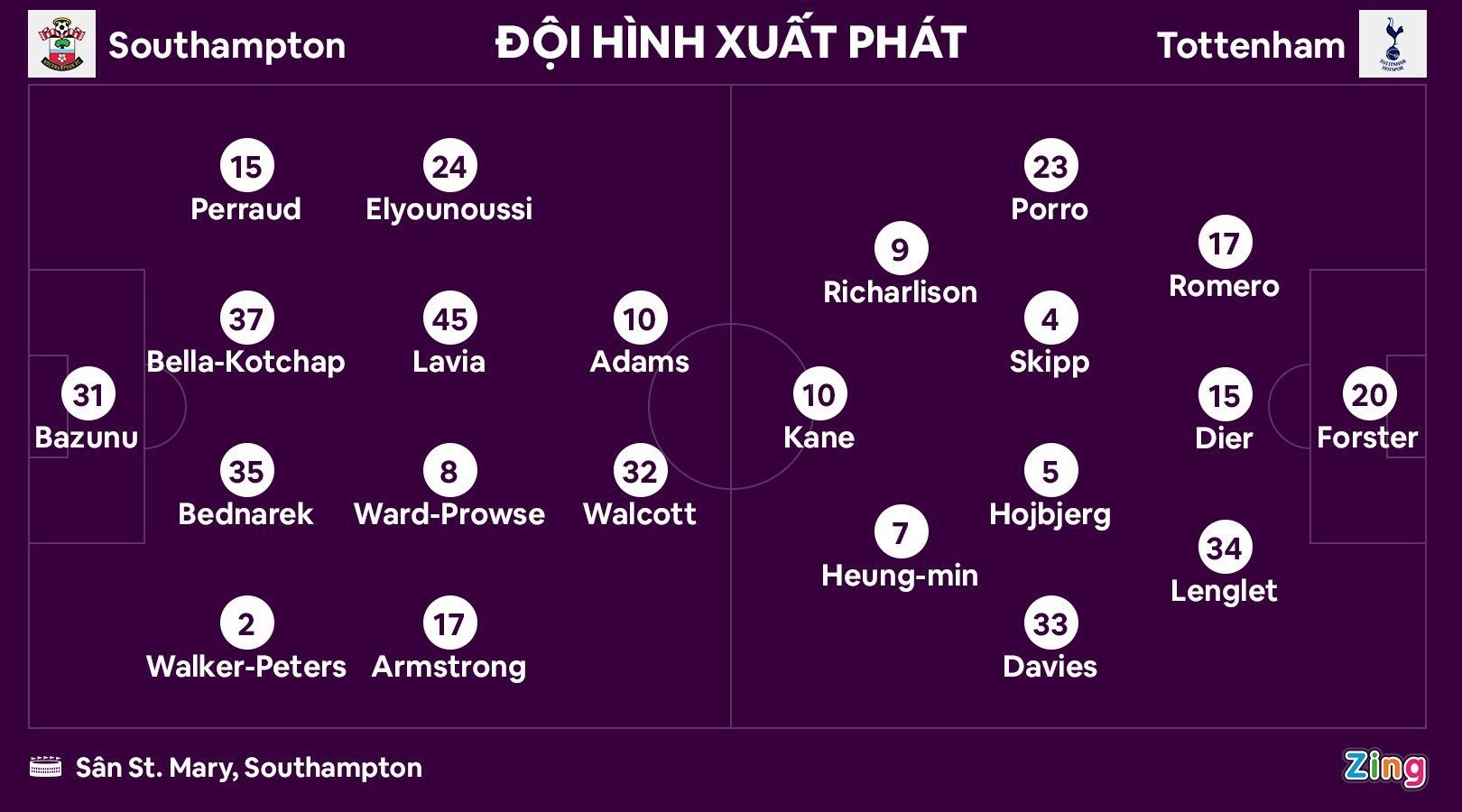 Richarlison roi nuoc mat anh 1