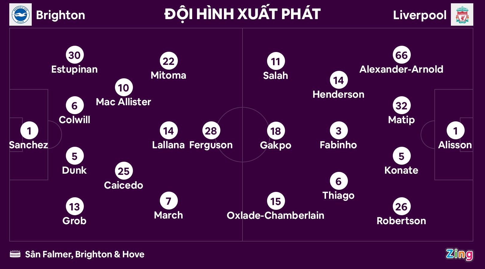 Liverpool thua Brighton anh 2