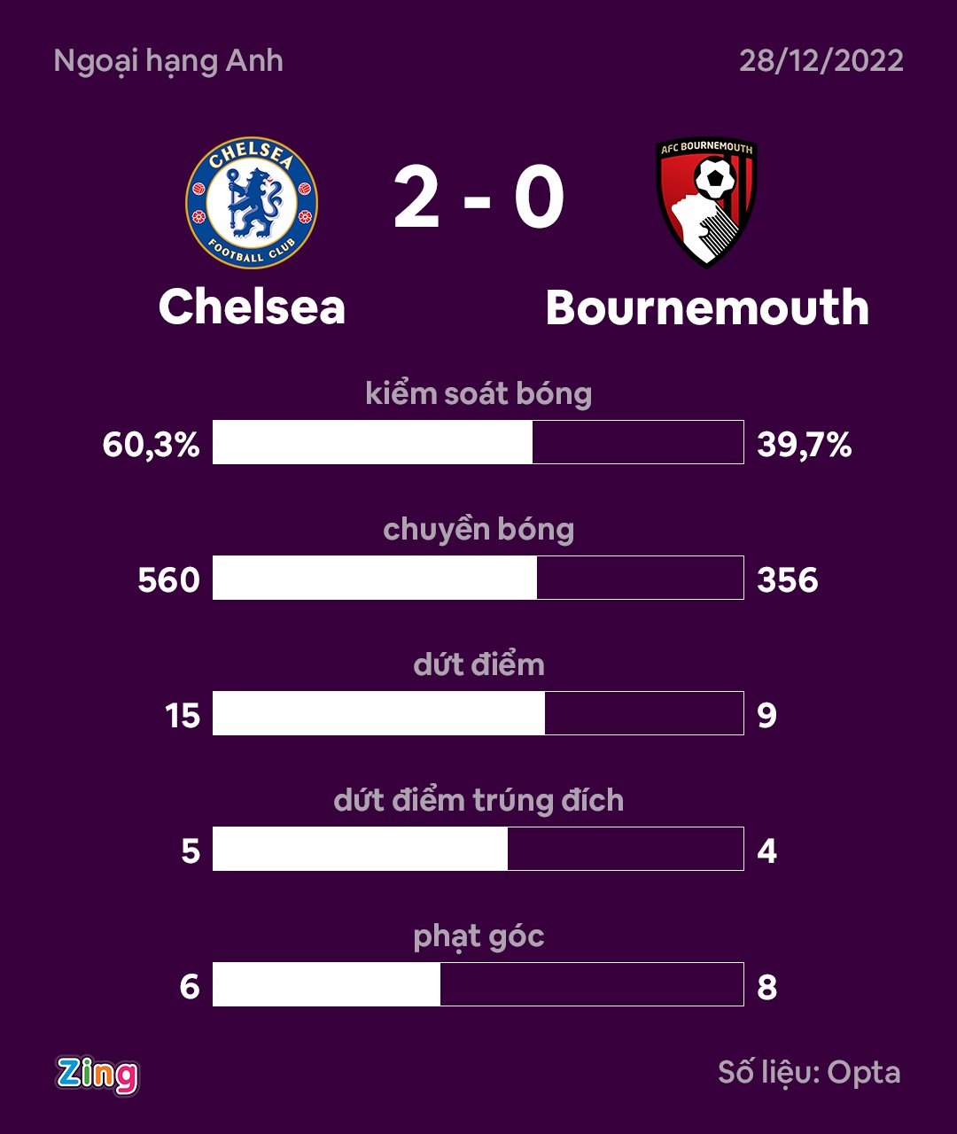 Chelsea ap sat Liverpool anh 9