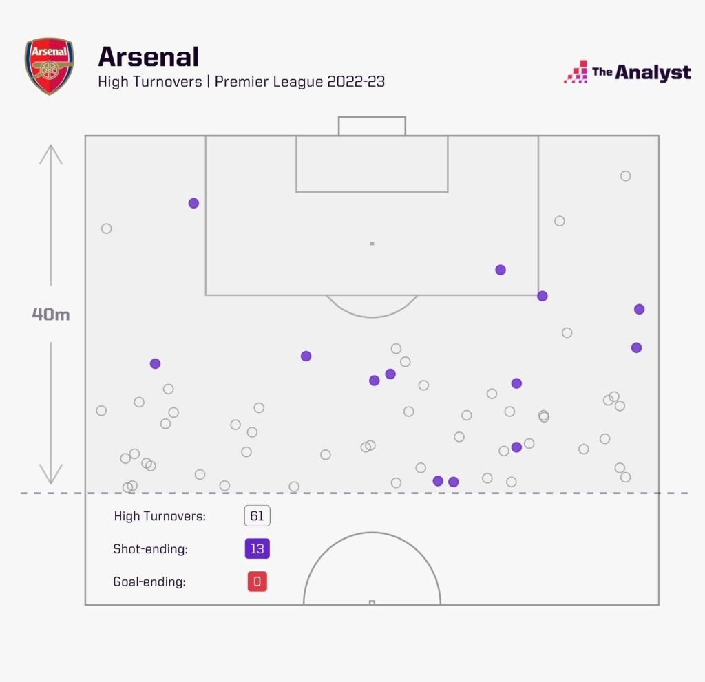 Arsenal bam chat canh cay anh 2