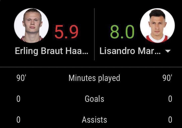 MU bot lo Haaland anh 2