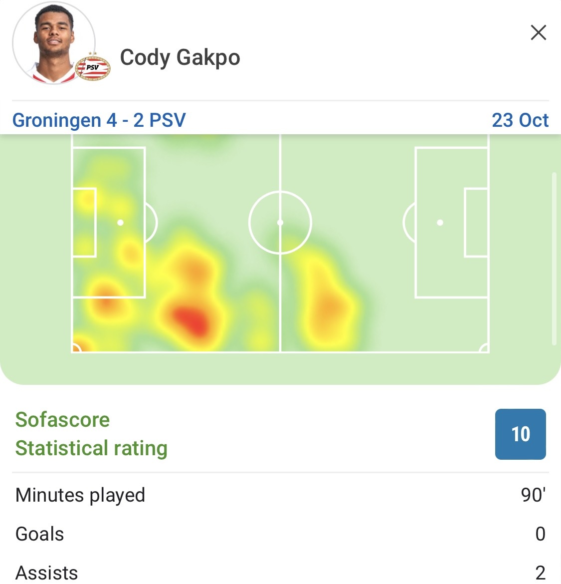 Gakpo duoc cham 10 diem anh 1