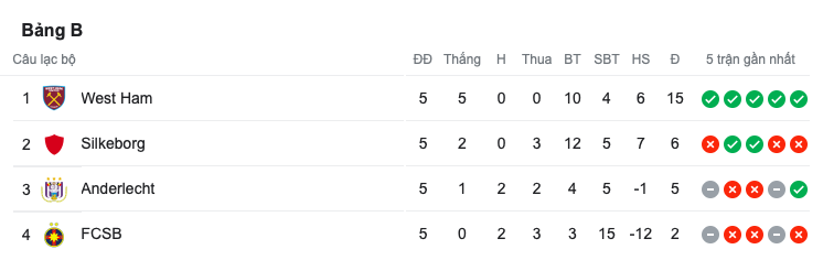 West Ham toan thang anh 1