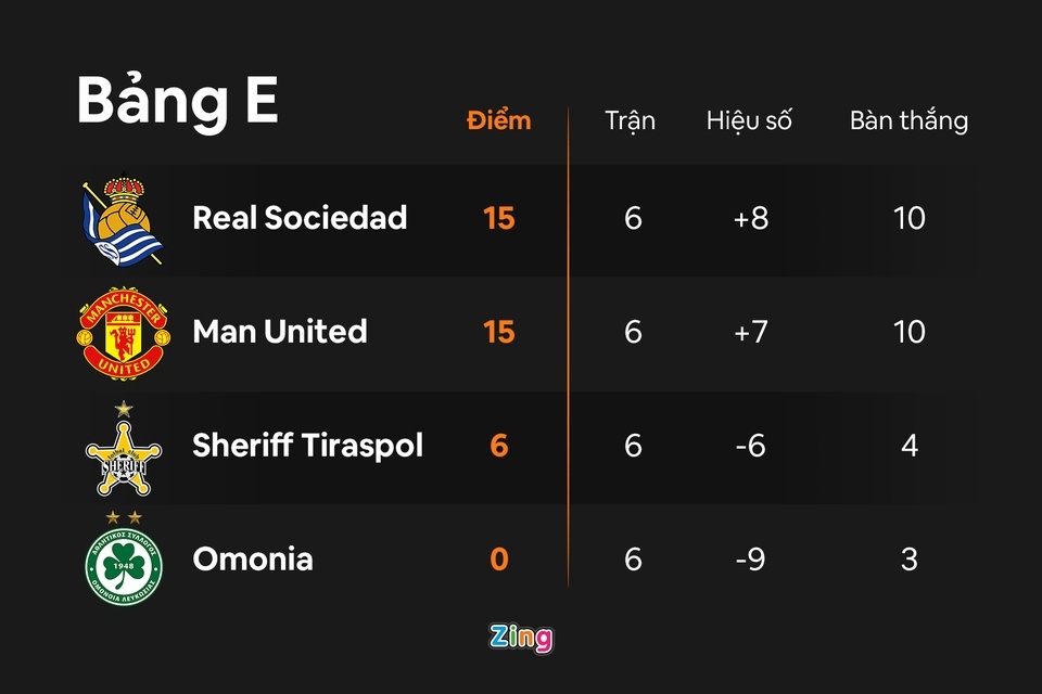 Garnacho xin Ronaldo an mung anh 3