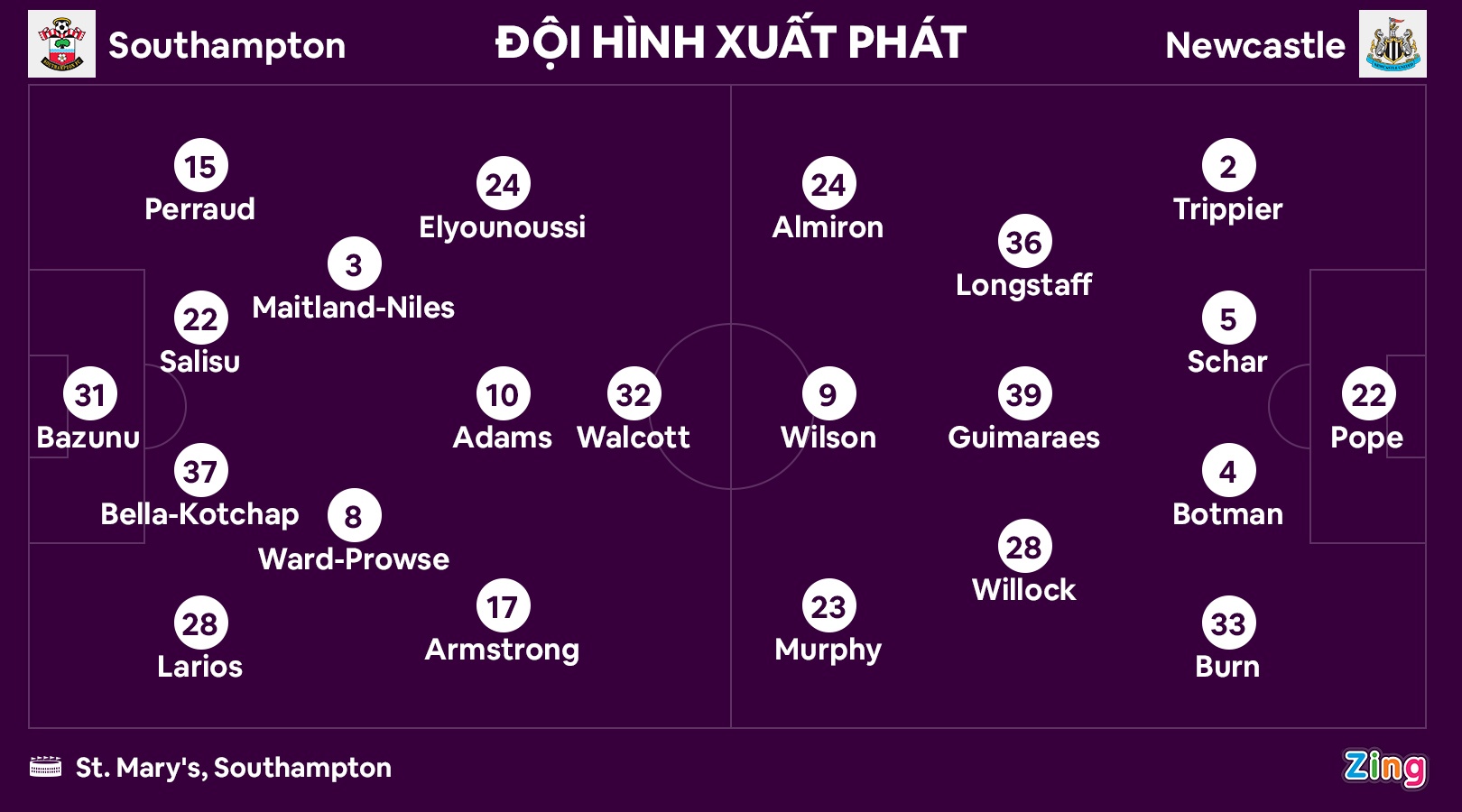 Newcastle vao top 3 anh 2