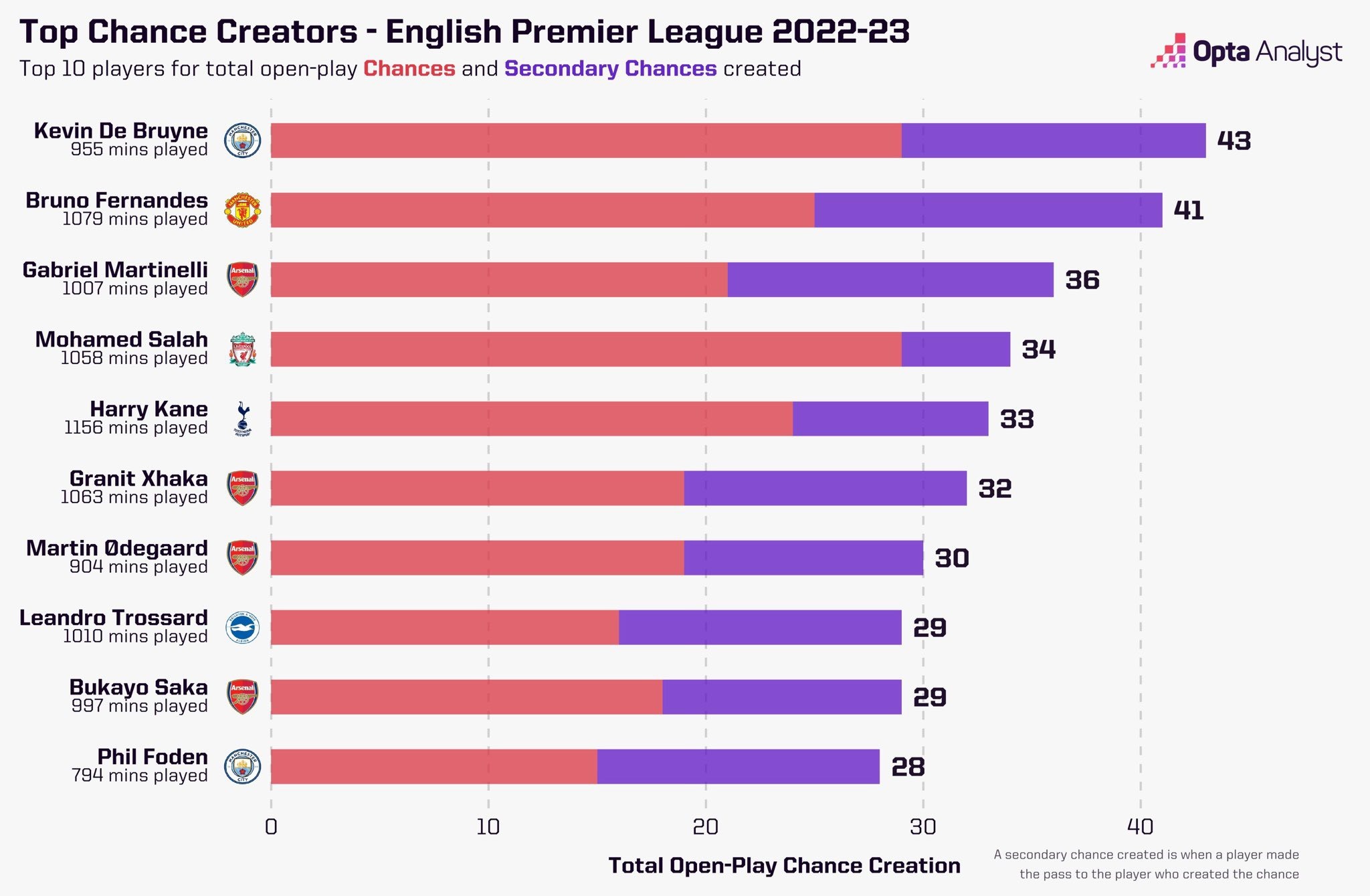 Van de Beek that vong anh 2