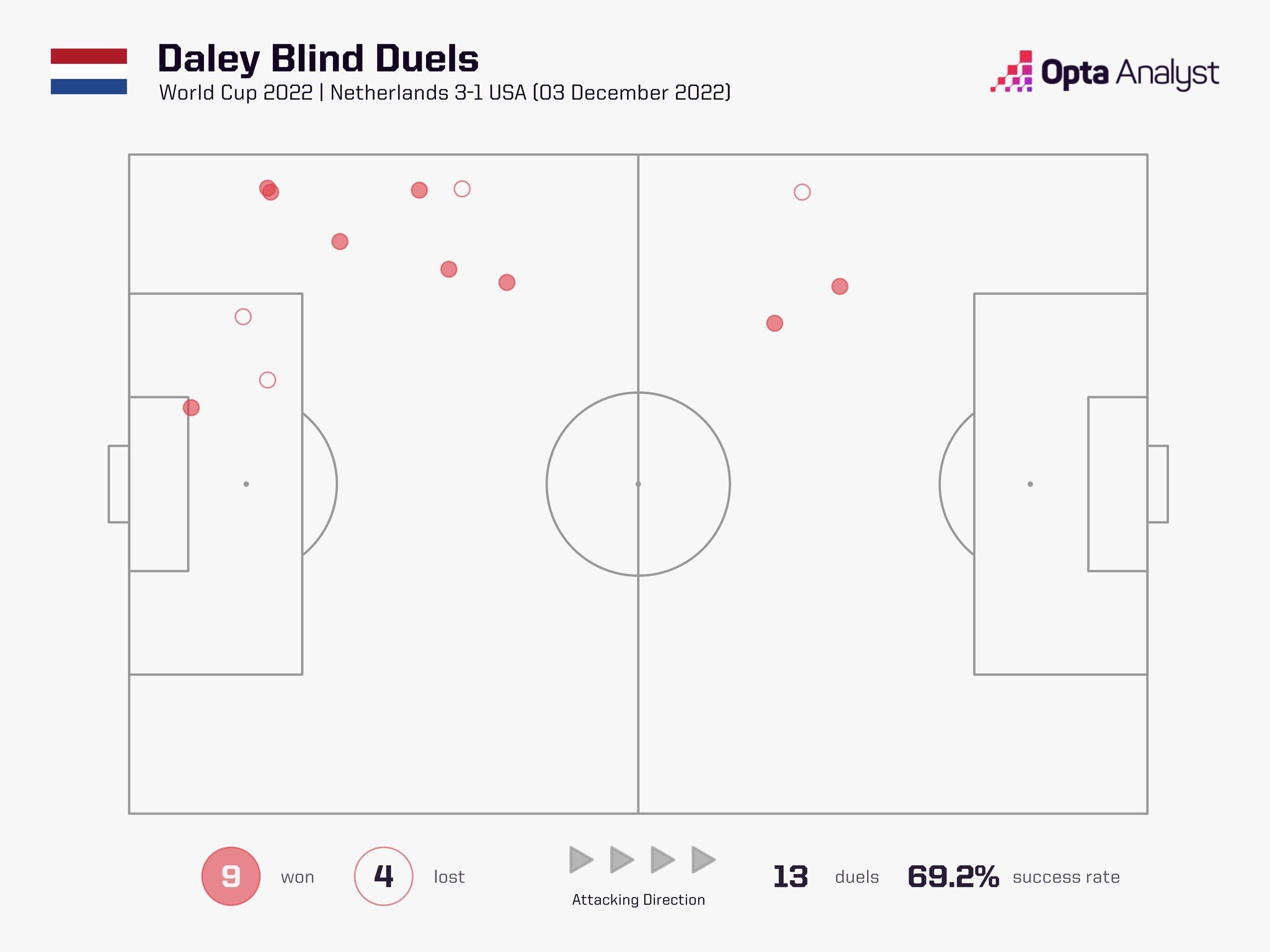 Blind choi xuat sac anh 1