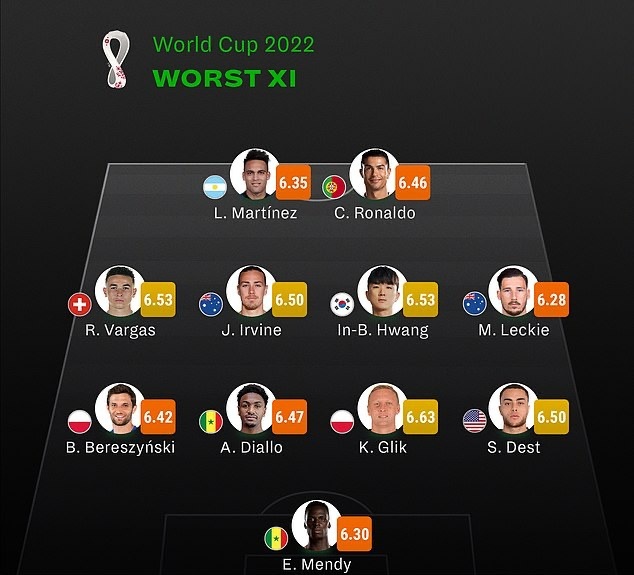 Ronaldo te nhat anh 1