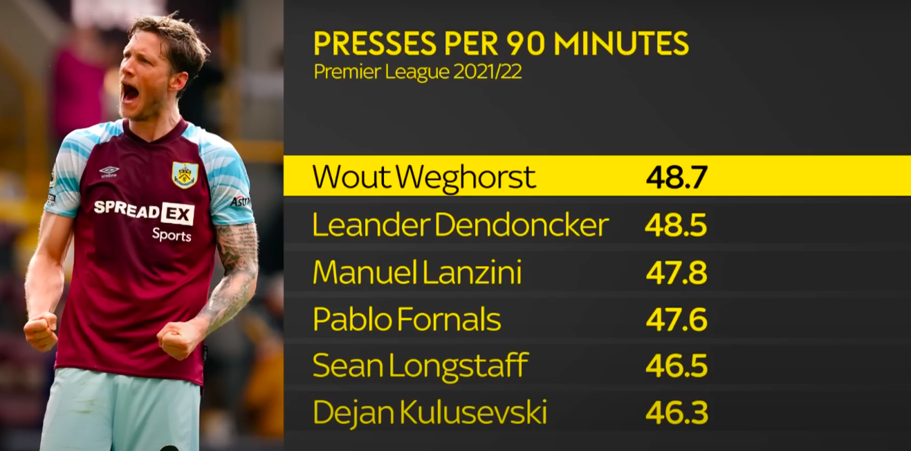 Ly do MU muon Weghorst anh 2