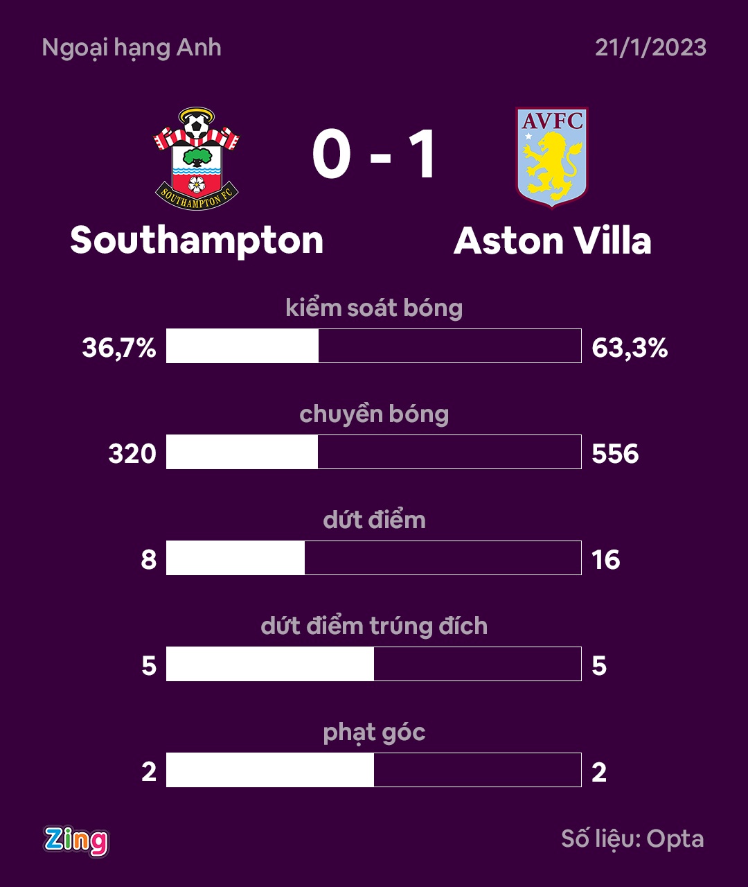 Premier League bi hoan anh 10