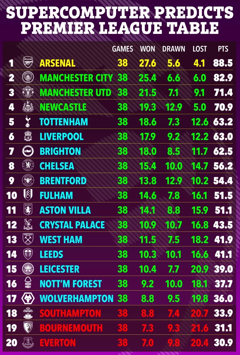 Chelsea thu 8 Premier League anh 9