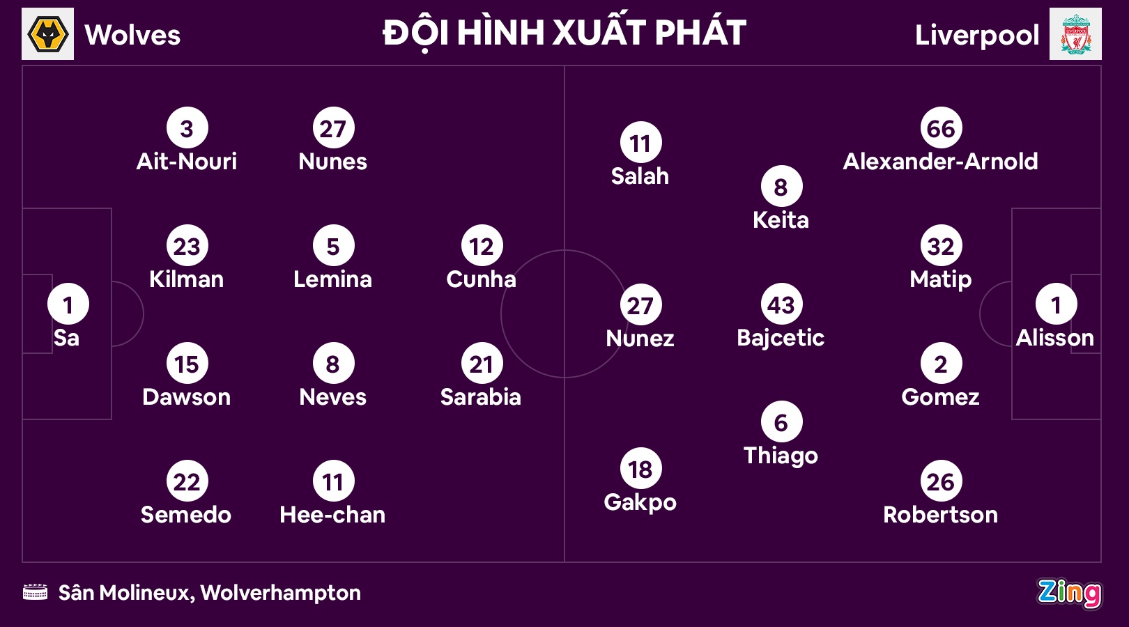 Liverpool thua dam Wolves anh 1