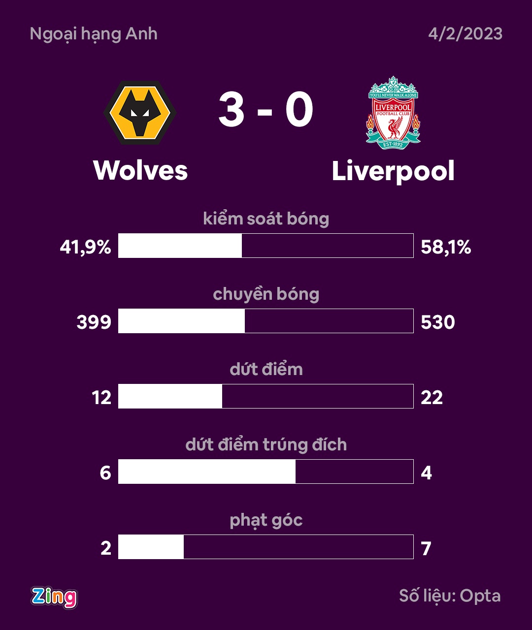 Wolves che gieu Klopp anh 2
