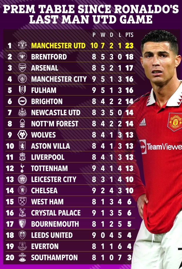 MU kiem nhieu diem nhat anh 9