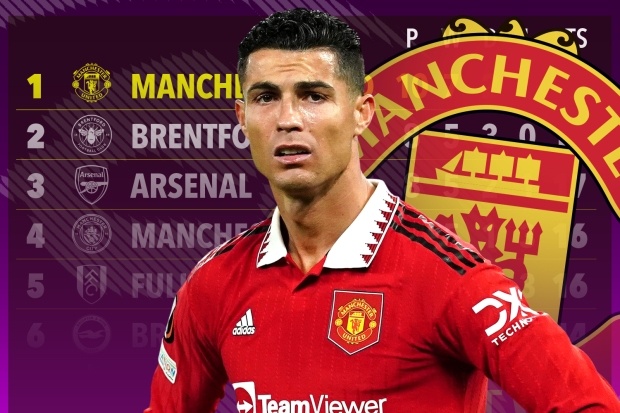 MU chiem dinh bang Premier League sau khi chia tay Ronaldo hinh anh