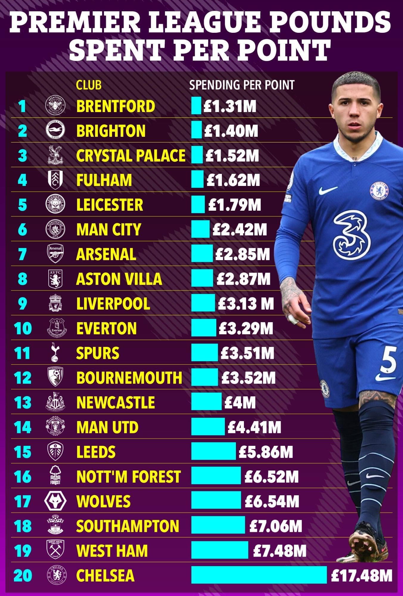 Chelsea ton nhieu tien nhat anh 8