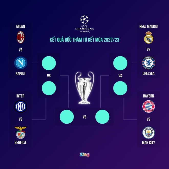 Man City gap Bayern anh 1