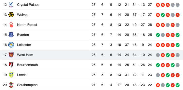 tru hang Premier League anh 2