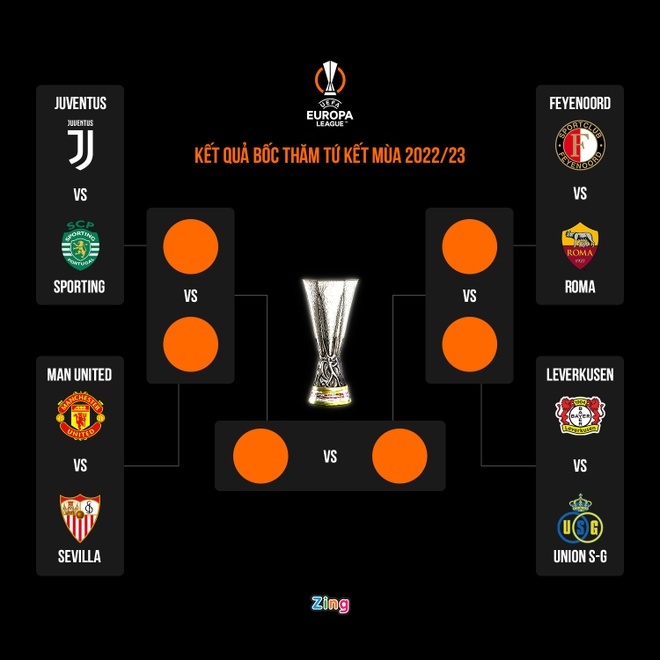 Doi thu MU sa thai anh 1