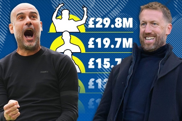 12 HLV luong cao nhat the gioi hinh anh