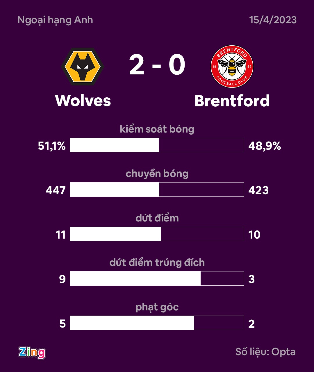 Diego Costa ghi ban anh 2