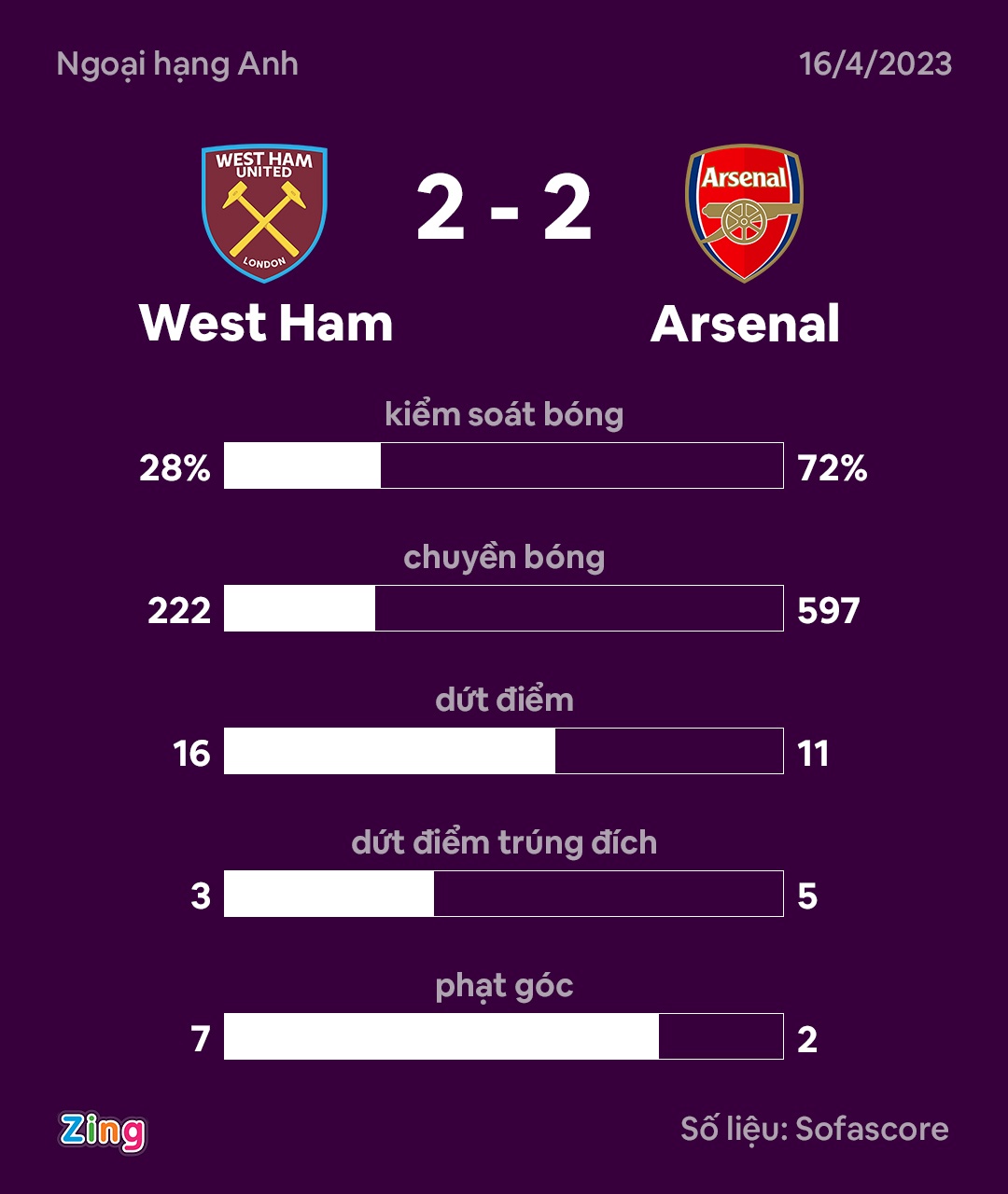Arsenal hon Man City anh 3