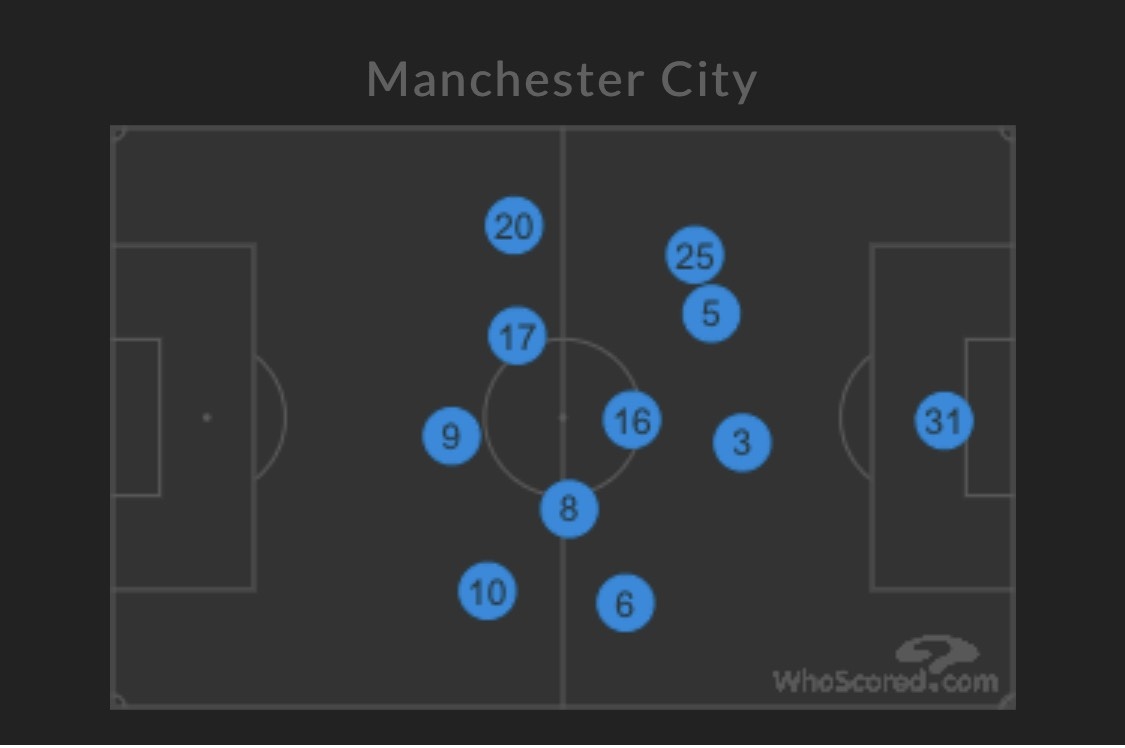 Dao hai luoi Man City anh 1