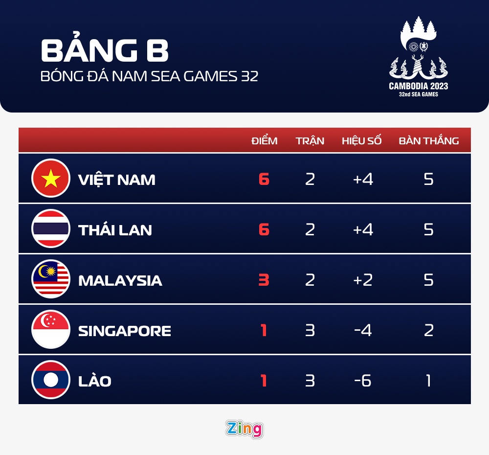 Malaysia co gay kho de anh 7