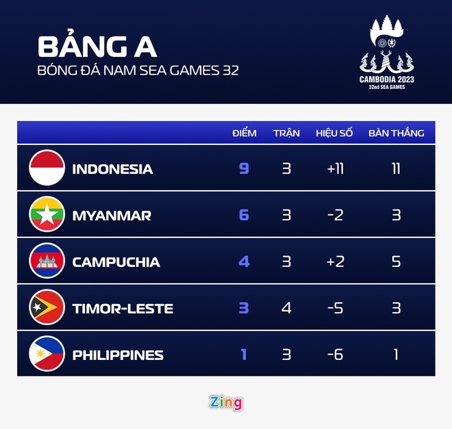 U22 Campuchia di tiep anh 1
