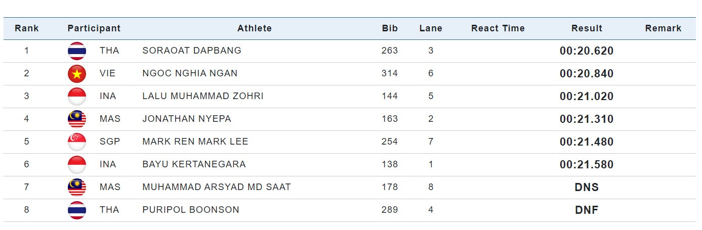 Than dong Thai Lan anh 8