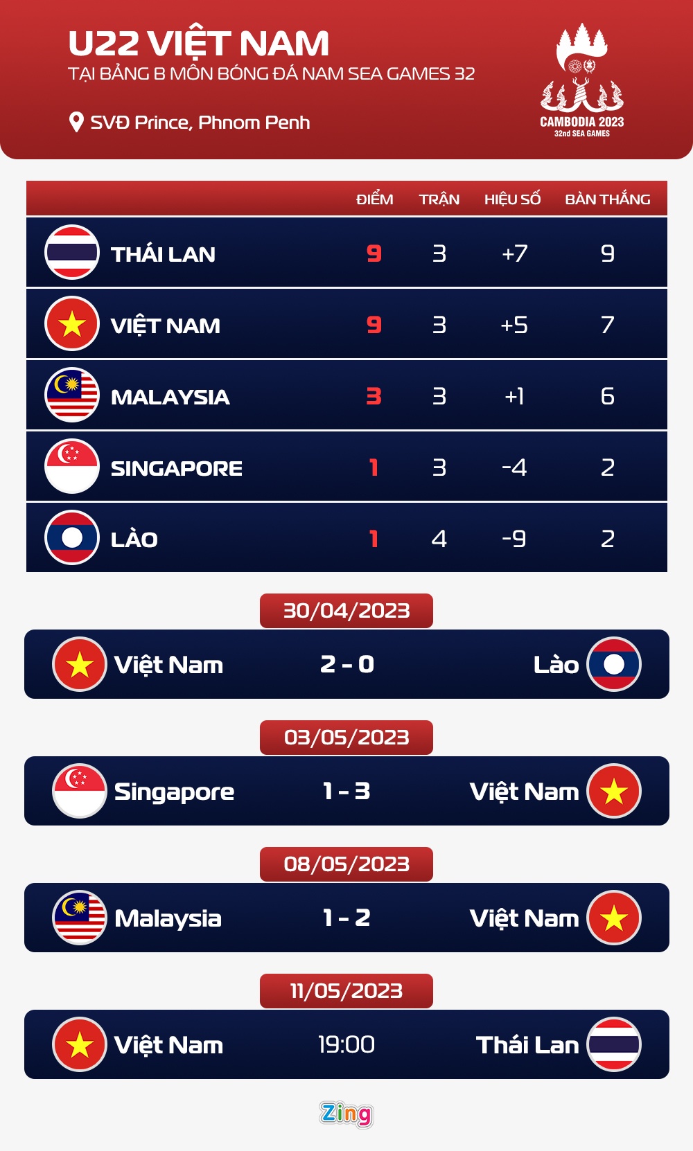 U22 Thai Lan dang so anh 8