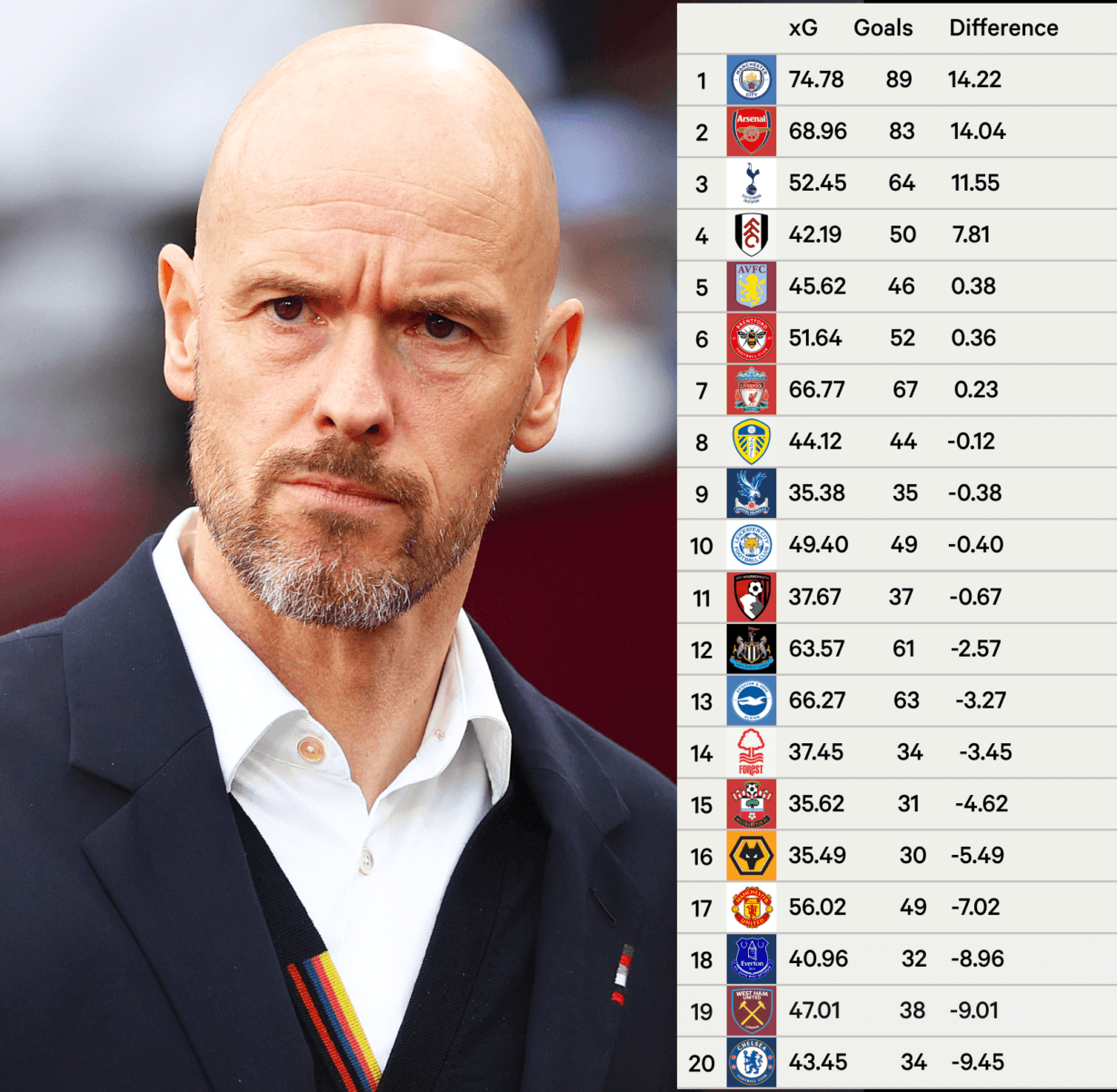 Bao dong do cho MU anh 1