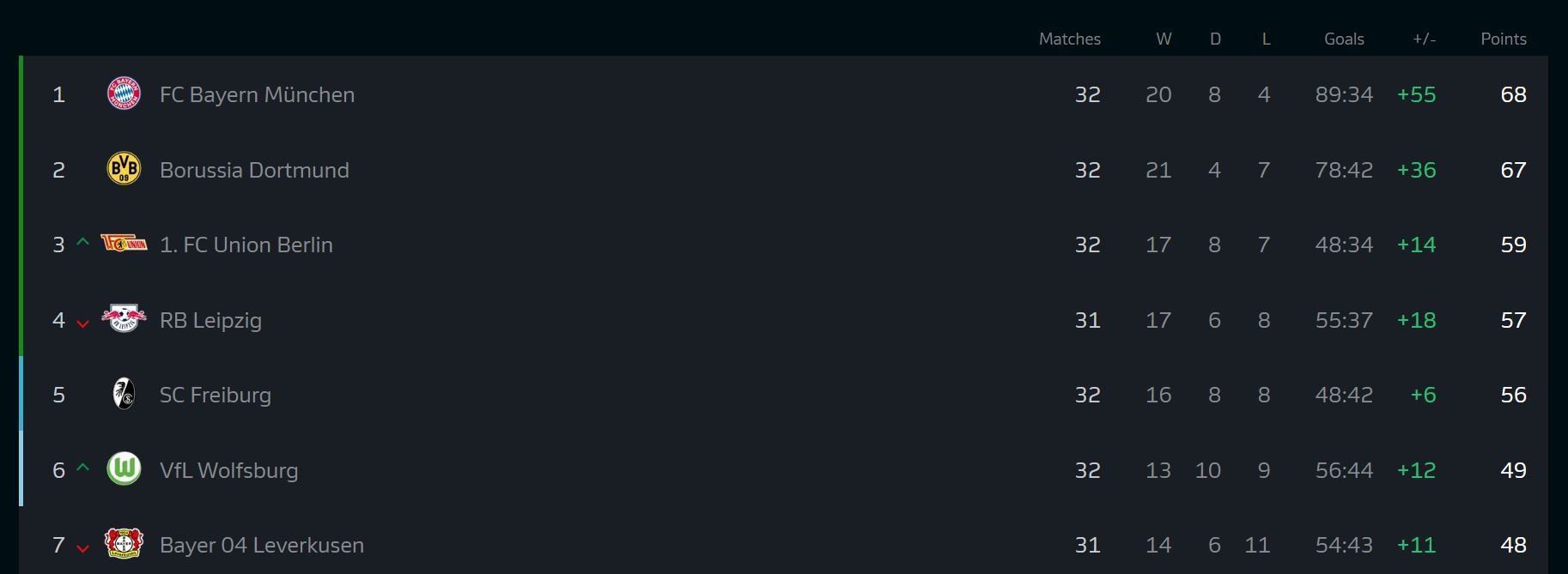 Cuoc dua vo dich Bundesliga anh 1