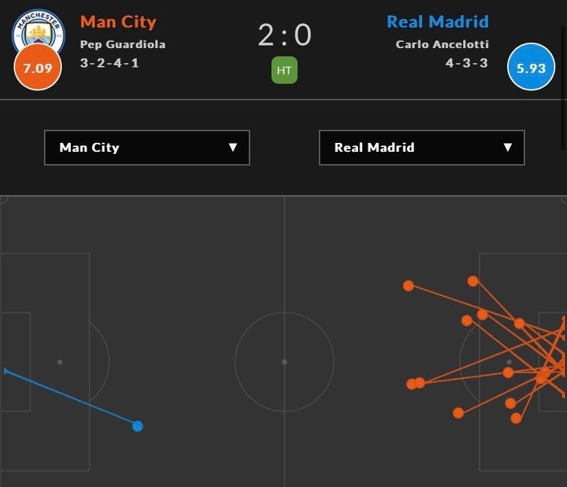 Man City da tap Real anh 1