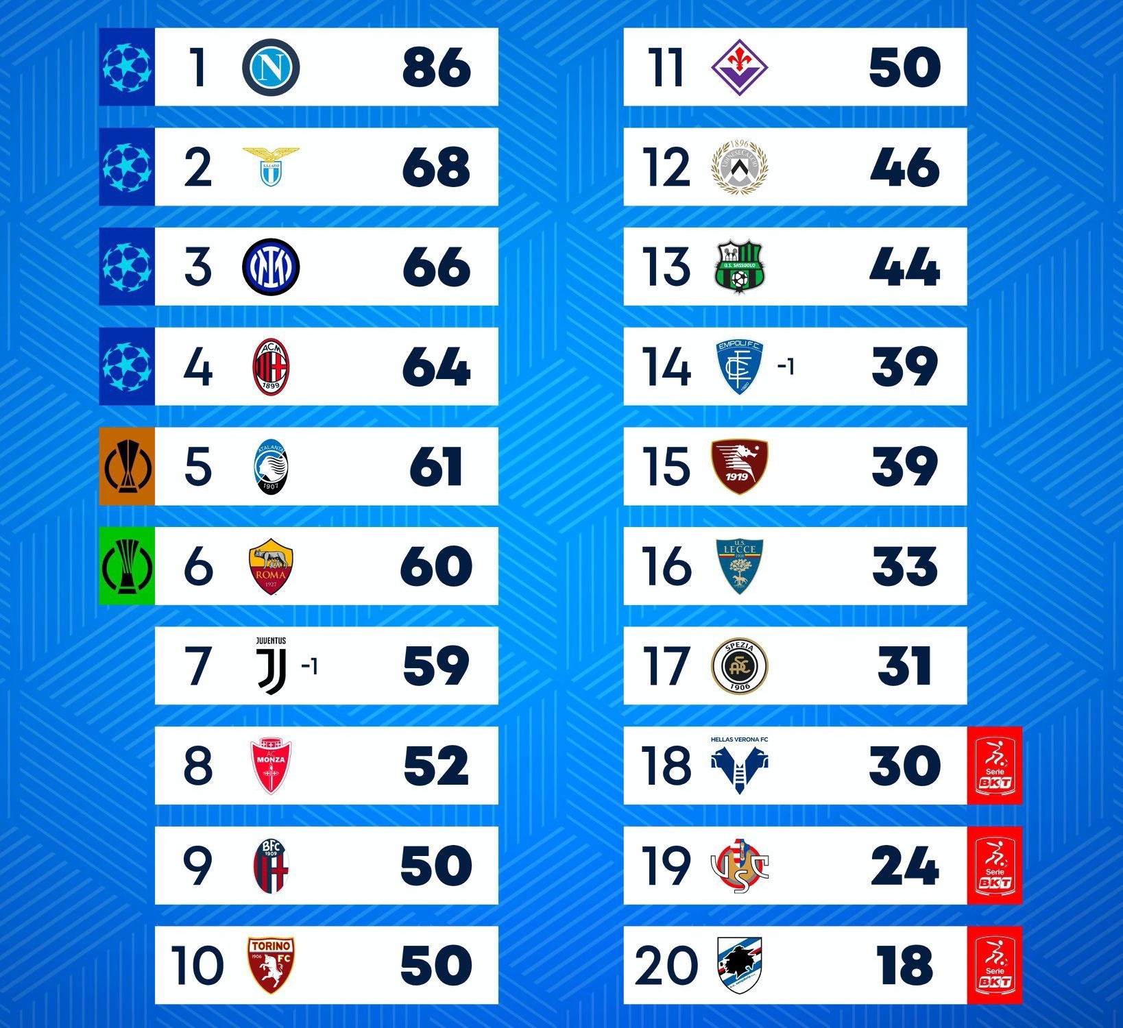 Juventus bi tru 10 diem anh 1