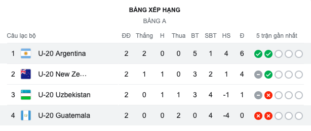 Argentina vuot qua vong bang anh 1