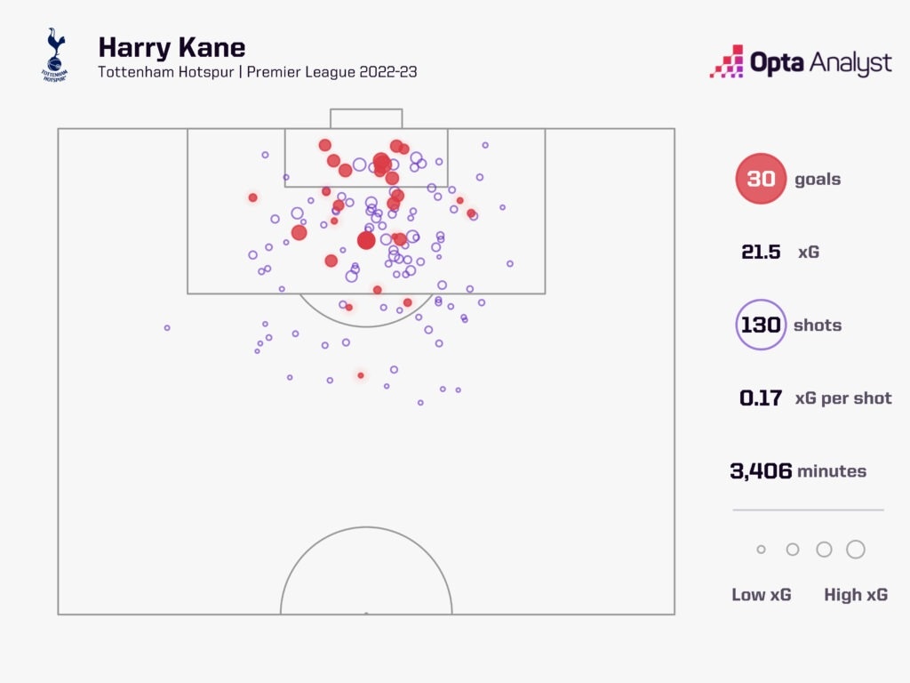 Kane cai tat cho MU anh 1