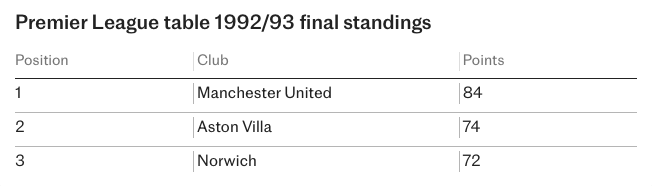 Arsenal ảnh 4 Arsenal anh 4
