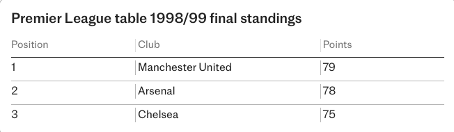 Arsenal ảnh 7 Arsenal anh 7