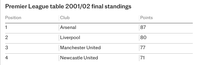 Arsenal ảnh 10 Arsenal anh 10