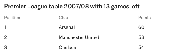 Arsenal ảnh 12 Arsenal anh 12