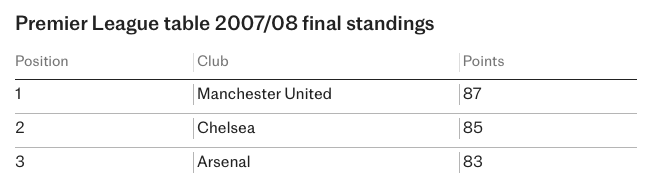 Arsenal ảnh 13 Arsenal anh 13